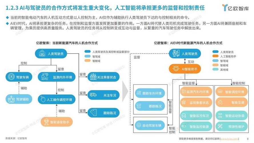 人工智能开启汽车产业智能化新时代2024aiev产业研究