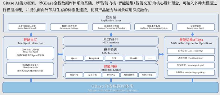 南大通用gbase数据库ai融合方案亮相中国工业软件大会