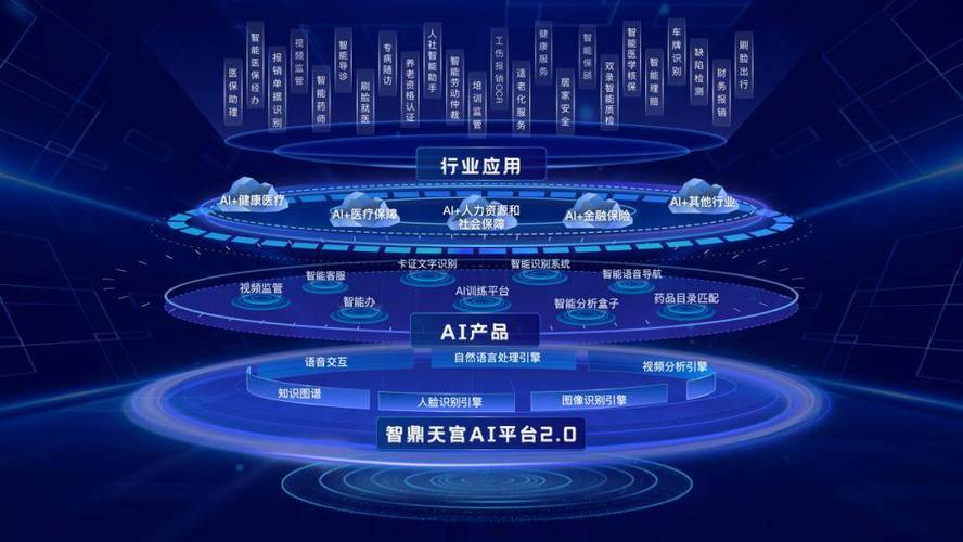 0:探索ai科技,赋能民生领域人工智能应用升级
